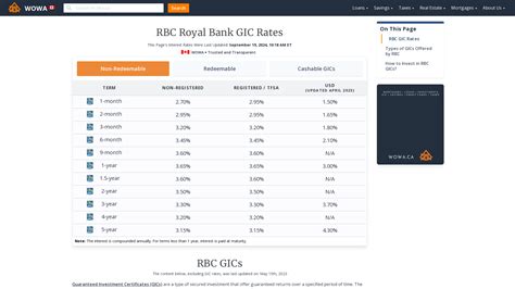 current gic rates at rbc.